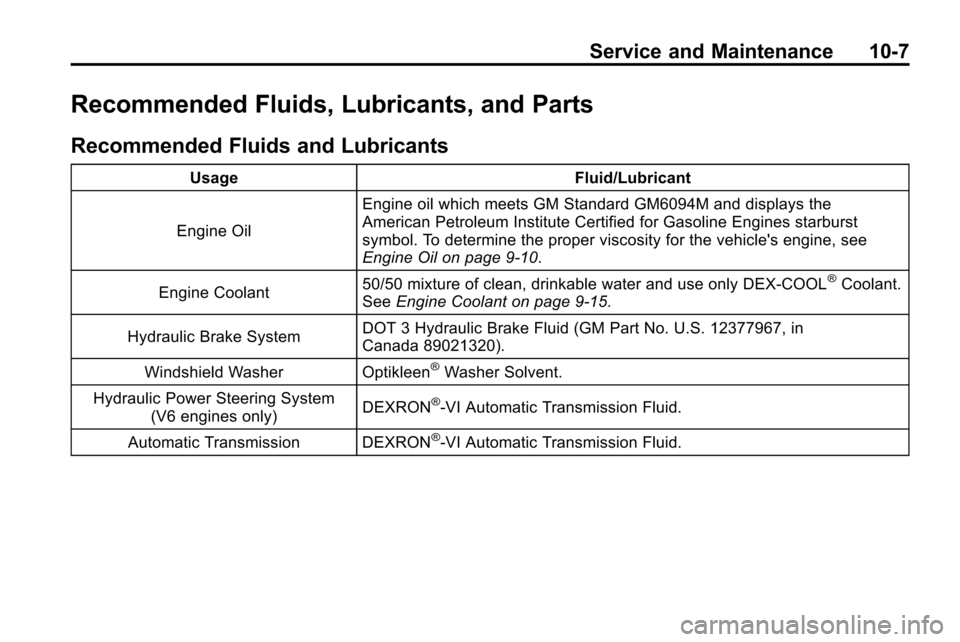 CHEVROLET EQUINOX 2010 2.G Owners Manual Service and Maintenance 10-7
Recommended Fluids, Lubricants, and Parts
Recommended Fluids and Lubricants
UsageFluid/Lubricant
Engine Oil Engine oil which meets GM Standard GM6094M and displays the
Ame