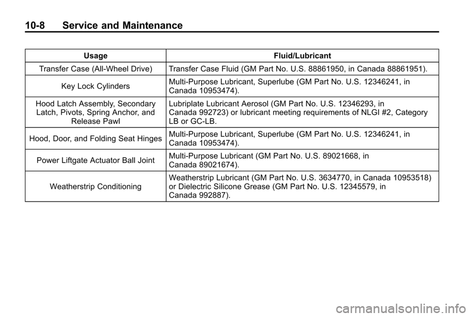 CHEVROLET EQUINOX 2010 2.G Owners Manual 10-8 Service and Maintenance
UsageFluid/Lubricant
Transfer Case (All-Wheel Drive) Transfer Case Fluid (GM Part No. U.S. 88861950, in Canada 88861951).
Key Lock Cylinders Multi-Purpose Lubricant, Super