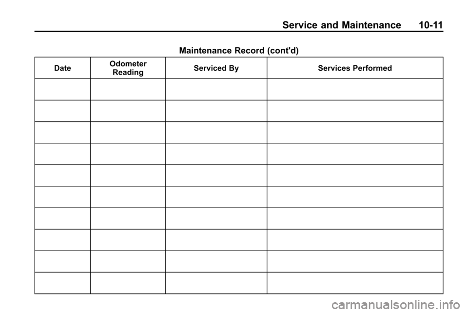CHEVROLET EQUINOX 2010 2.G Owners Manual Service and Maintenance 10-11
Maintenance Record (contd)
DateOdometer
Reading Serviced By Services Performed 