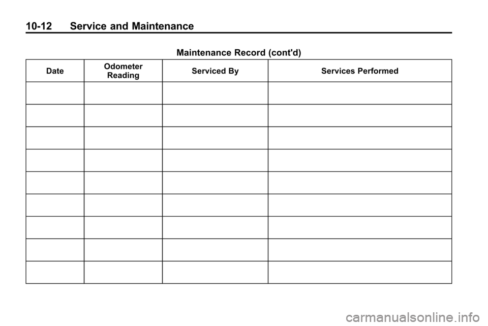 CHEVROLET EQUINOX 2010 2.G Owners Manual 10-12 Service and Maintenance
Maintenance Record (contd)
DateOdometer
Reading Serviced By Services Performed 