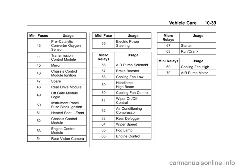 CHEVROLET EQUINOX 2012 2.G Owners Manual Black plate (39,1)Chevrolet Equinox Owner Manual - 2012
Vehicle Care 10-39
Mini Fuses Usage43 Pre–Catalytic
Converter Oxygen
Sensor
44 Transmission
Control Module
45 Mirror
46 Chassis Control
Module