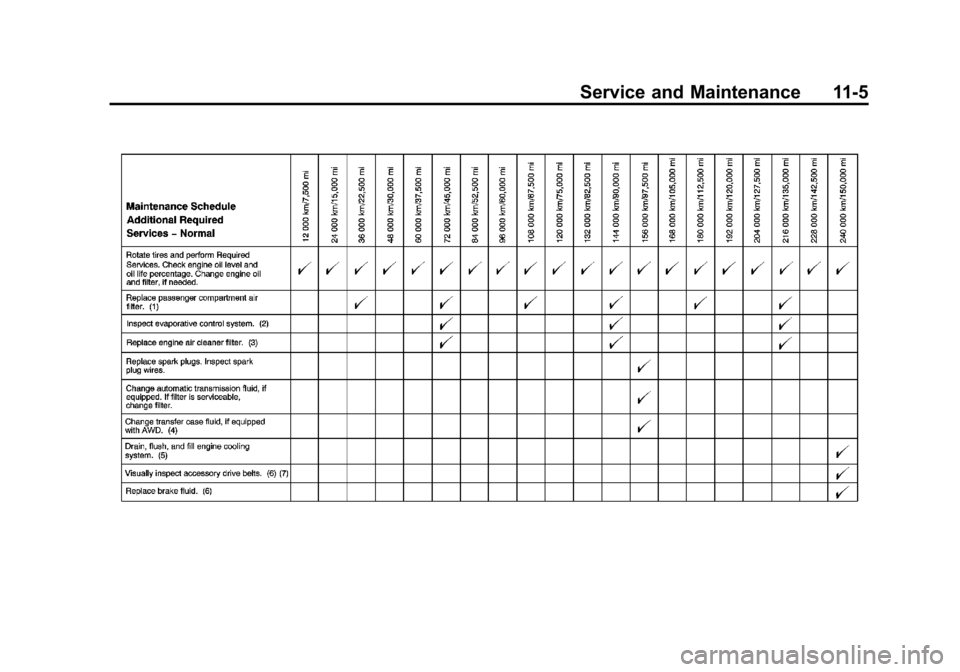 CHEVROLET EQUINOX 2013 2.G Owners Manual Black plate (5,1)Chevrolet Equinox Owner Manual - 2013 - CRC - 5/21/12
Service and Maintenance 11-5 