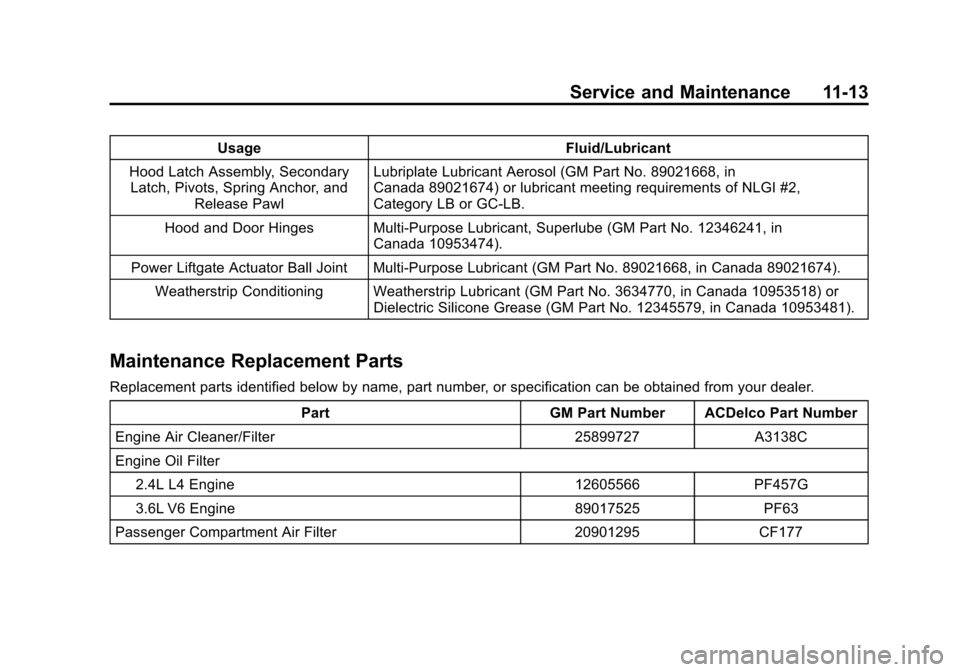 CHEVROLET EQUINOX 2013 2.G Owners Manual Black plate (13,1)Chevrolet Equinox Owner Manual - 2013 - CRC - 5/21/12
Service and Maintenance 11-13
UsageFluid/Lubricant
Hood Latch Assembly, Secondary Latch, Pivots, Spring Anchor, and
Release Pawl