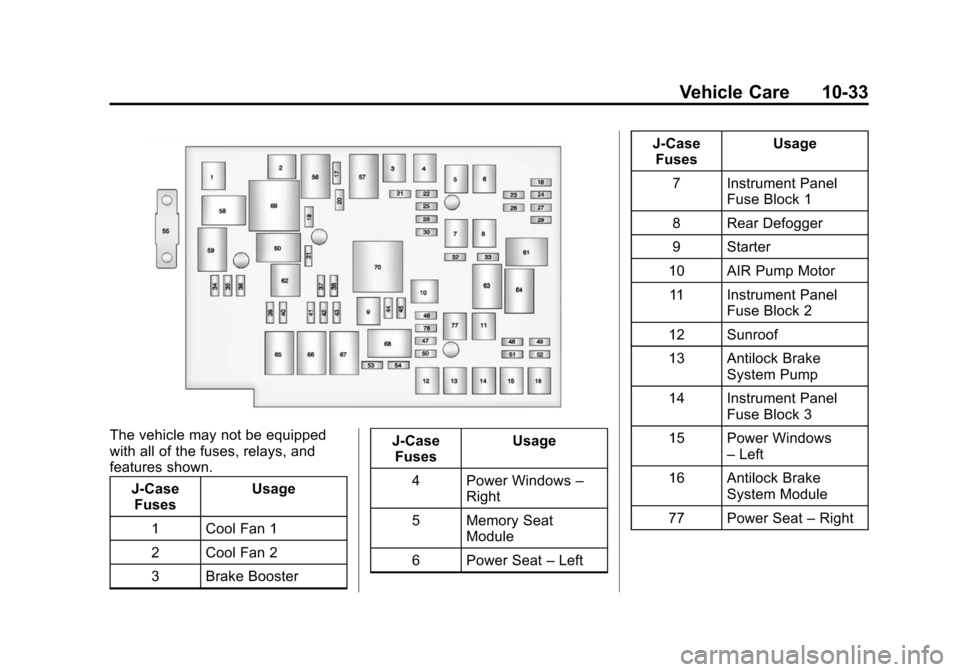CHEVROLET EQUINOX 2014 2.G Owners Manual Black plate (33,1)Chevrolet Equinox Owner Manual (GMNA-Localizing-U.S./Canada-
6081479) - 2014 - crc2 - 10/23/13
Vehicle Care 10-33
The vehicle may not be equipped
with all of the fuses, relays, and
f