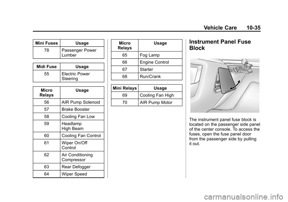 CHEVROLET EQUINOX 2014 2.G Owners Manual Black plate (35,1)Chevrolet Equinox Owner Manual (GMNA-Localizing-U.S./Canada-
6081479) - 2014 - crc2 - 10/23/13
Vehicle Care 10-35
Mini Fuses Usage78 Passenger Power Lumber
Midi Fuse Usage 55 Electri