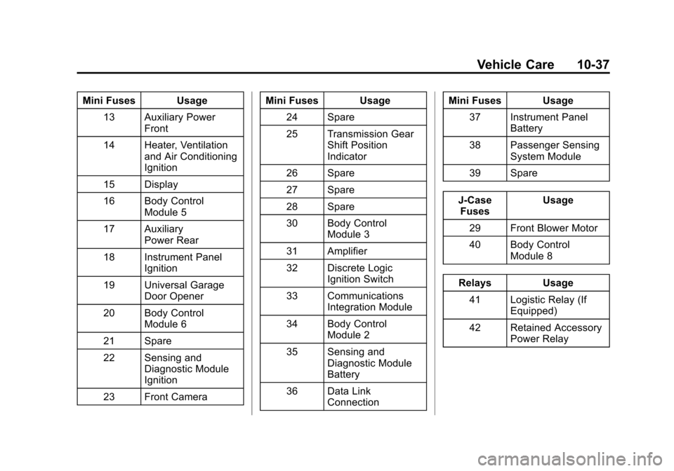 CHEVROLET EQUINOX 2014 2.G Owners Manual Black plate (37,1)Chevrolet Equinox Owner Manual (GMNA-Localizing-U.S./Canada-
6081479) - 2014 - crc2 - 10/23/13
Vehicle Care 10-37
Mini Fuses Usage13 Auxiliary Power Front
14 Heater, Ventilation and 