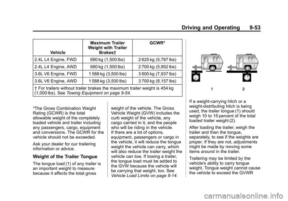 CHEVROLET EQUINOX 2015 2.G Owners Manual Black plate (53,1)Chevrolet Equinox Owner Manual (GMNA-Localizing-U.S./Canada-
7707483) - 2015 - crc - 9/29/14
Driving and Operating 9-53
VehicleMaximum Trailer
Weight with Trailer Brakes† GCWR*
2.4