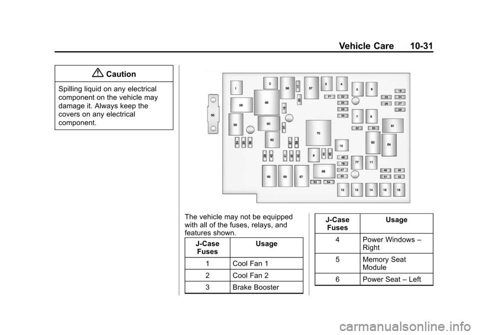 CHEVROLET EQUINOX 2015 2.G Owners Manual Black plate (31,1)Chevrolet Equinox Owner Manual (GMNA-Localizing-U.S./Canada-
7707483) - 2015 - crc - 9/29/14
Vehicle Care 10-31
{Caution
Spilling liquid on any electrical
component on the vehicle ma