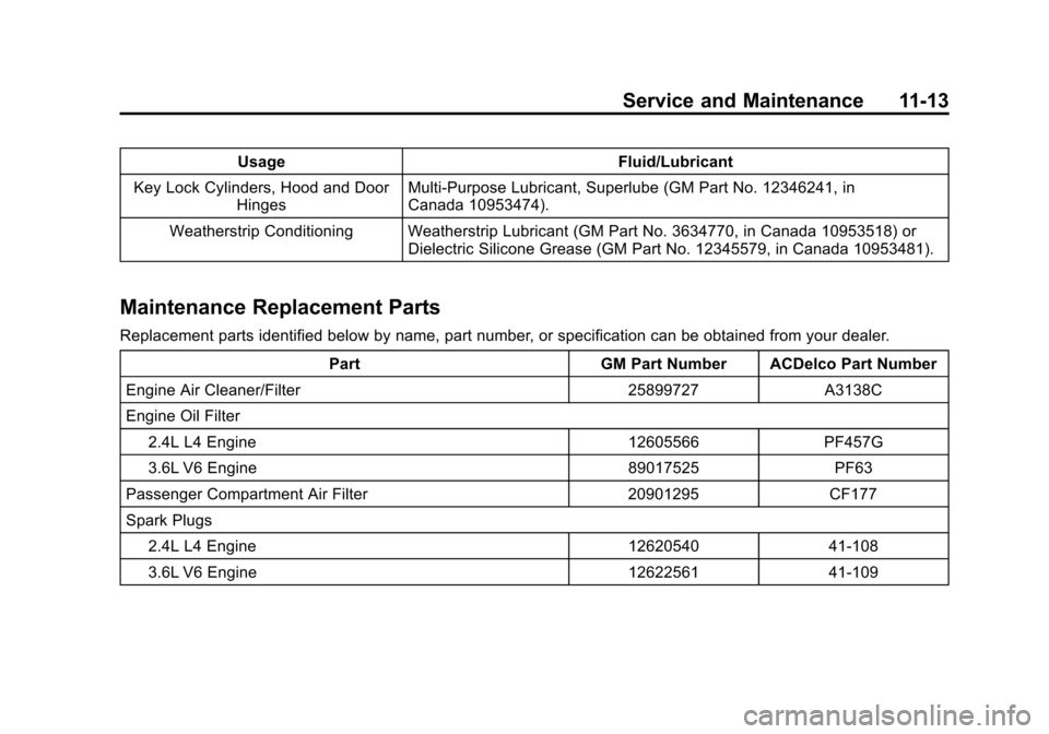CHEVROLET EQUINOX 2015 2.G Owners Manual Black plate (13,1)Chevrolet Equinox Owner Manual (GMNA-Localizing-U.S./Canada-
7707483) - 2015 - crc - 9/29/14
Service and Maintenance 11-13
UsageFluid/Lubricant
Key Lock Cylinders, Hood and Door Hing