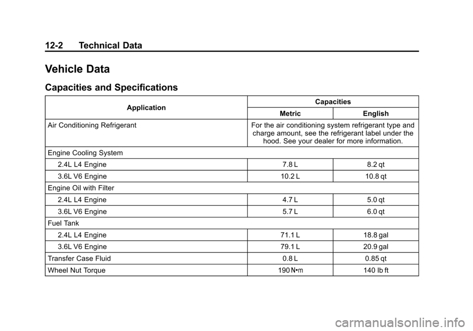 CHEVROLET EQUINOX 2015 2.G Owners Manual Black plate (2,1)Chevrolet Equinox Owner Manual (GMNA-Localizing-U.S./Canada-
7707483) - 2015 - crc - 9/29/14
12-2 Technical Data
Vehicle Data
Capacities and Specifications
ApplicationCapacities
Metri