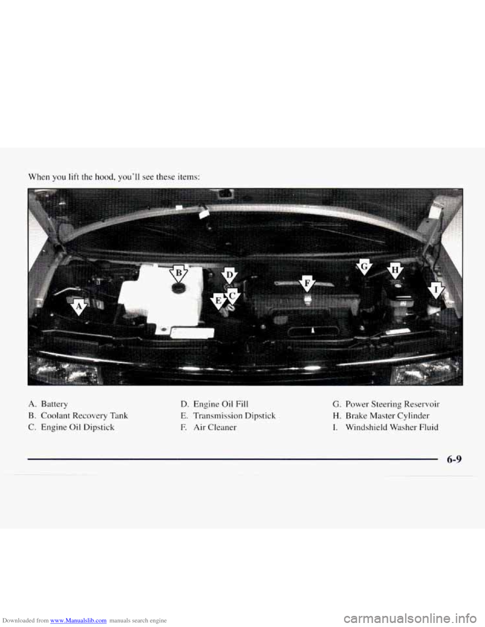 CHEVROLET EXPRESS 1997 1.G Owners Manual Downloaded from www.Manualslib.com manuals search engine When you lift the hood, you’ll see  these items: 
A. Battery 
B. Coolant Recovery  Tank 
C.  Engine Oil Dipstick  D. 
Engine  Oil  Fill E. Tr