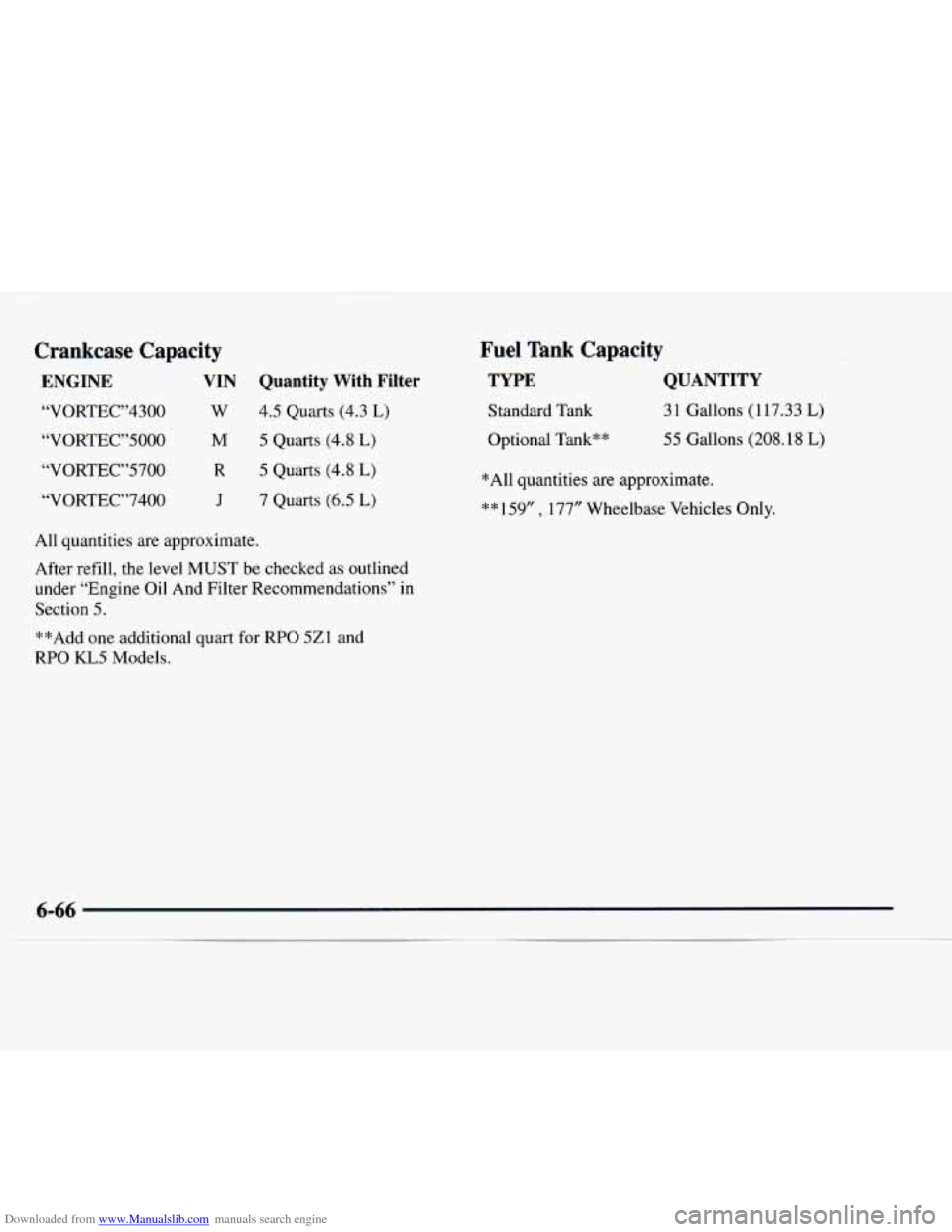 CHEVROLET EXPRESS 1997 1.G Owners Manual Downloaded from www.Manualslib.com manuals search engine Crankcase  Capacity 
ENGINE VIN Quantity  With  Filter 
“VORTEC”4300 W 4.5 Quarts (4.3 L) 
“VORTEC”5000  M 5 Quarts (4.8 L) 
“VORTEC