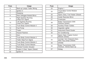 Page 396