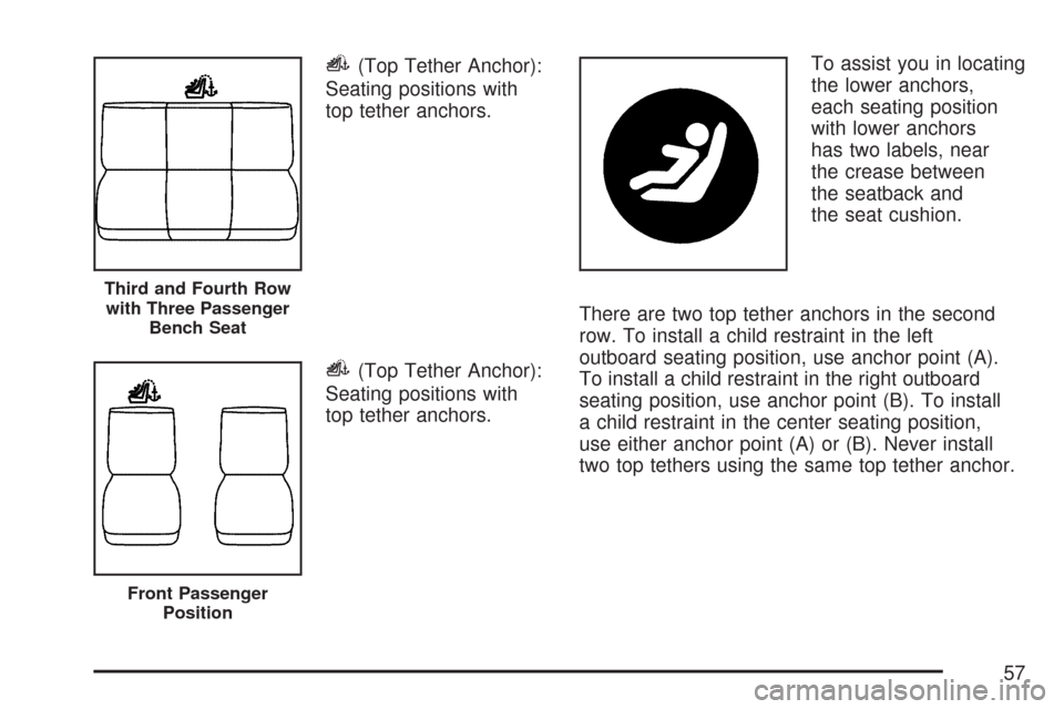 CHEVROLET EXPRESS CARGO VAN 2007 1.G Owners Manual i(Top Tether Anchor):
Seating positions with
top tether anchors.
i(Top Tether Anchor):
Seating positions with
top tether anchors.To assist you in locating
the lower anchors,
each seating position
with