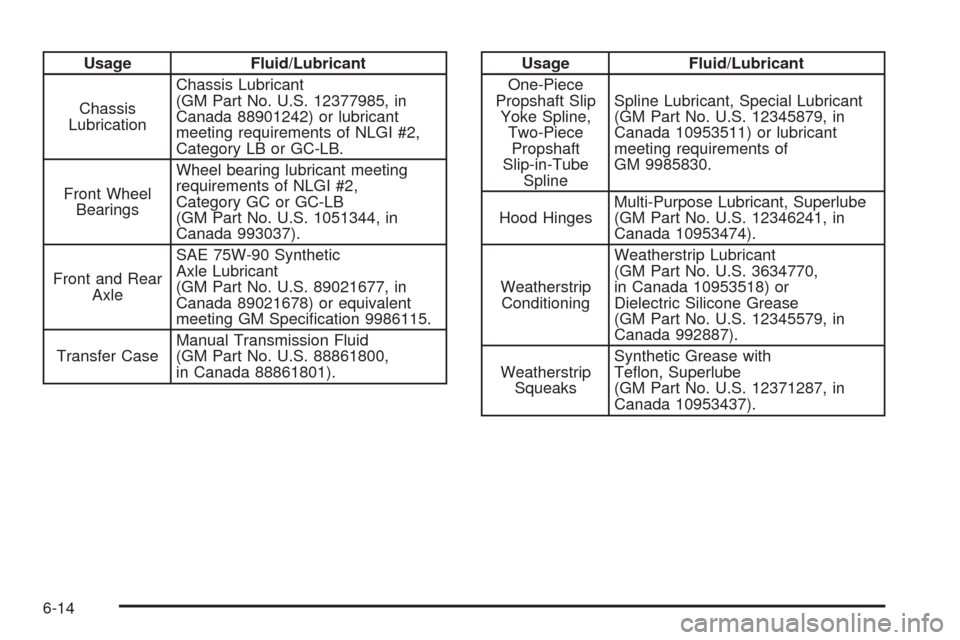CHEVROLET EXPRESS CARGO VAN 2008 1.G Owners Manual Usage Fluid/Lubricant
Chassis
LubricationChassis Lubricant
(GM Part No. U.S. 12377985, in
Canada 88901242) or lubricant
meeting requirements of NLGI #2,
Category LB or GC-LB.
Front Wheel
BearingsWheel