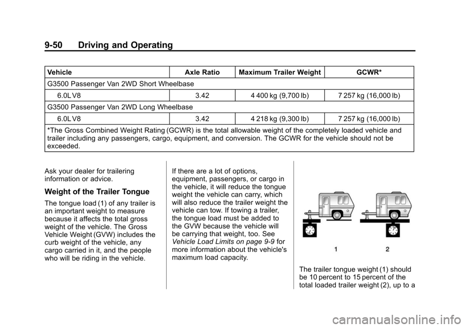 CHEVROLET EXPRESS CARGO VAN 2016 1.G Owners Manual Black plate (50,1)Chevrolet Express Owner Manual (GMNA-Localizing-U.S./Canada/Mexico-
7707481) - 2015 - CRC - 4/30/14
9-50 Driving and Operating
VehicleAxle Ratio Maximum Trailer Weight GCWR*
G3500 Pa CHEVROLET EXPRESS CARGO VAN 2016 1.G Owners Manual Black plate (50,1)Chevrolet Express Owner Manual (GMNA-Localizing-U.S./Canada/Mexico-
7707481) - 2015 - CRC - 4/30/14
9-50 Driving and Operating
VehicleAxle Ratio Maximum Trailer Weight GCWR*
G3500 Pa