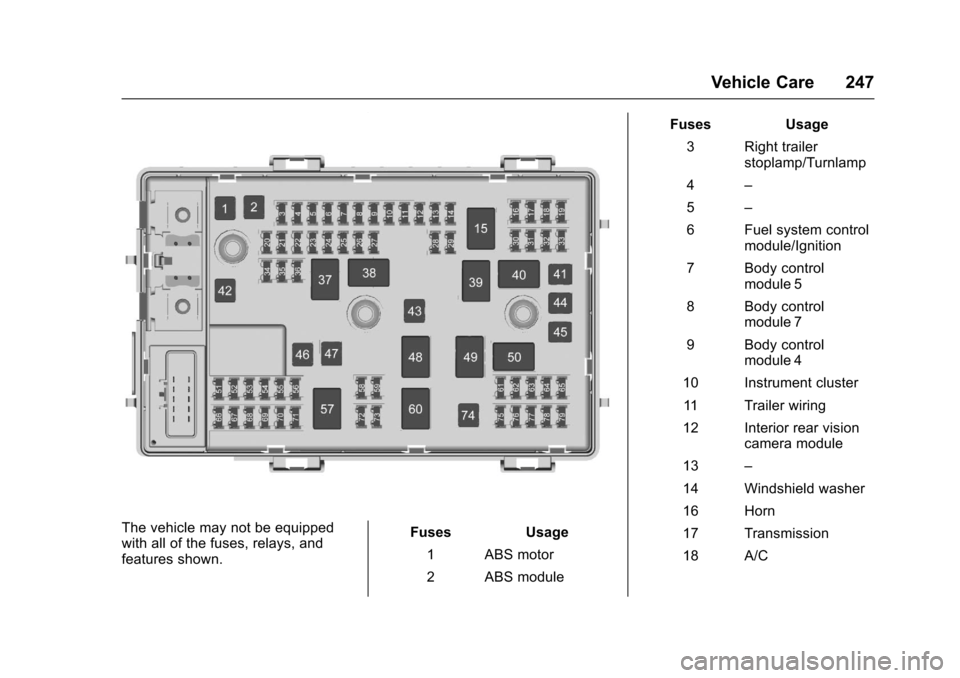 CHEVROLET EXPRESS CARGO VAN 2017 1.G Owners Manual Chevrolet Express Owner Manual (GMNA-Localizing-U.S./Canada/Mexico-9967827) - 2017 - crc - 5/2/16
Vehicle Care 247
The vehicle may not be equippedwith all of the fuses, relays, andfeatures shown.
Fuse