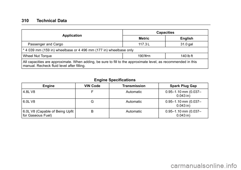 CHEVROLET EXPRESS CARGO VAN 2017 1.G Owners Manual Chevrolet Express Owner Manual (GMNA-Localizing-U.S./Canada/Mexico-9967827) - 2017 - crc - 5/2/16
310 Technical Data
ApplicationCapacities
Metric English
Passenger and Cargo 117.3 L 31.0 gal
*4039mm(1