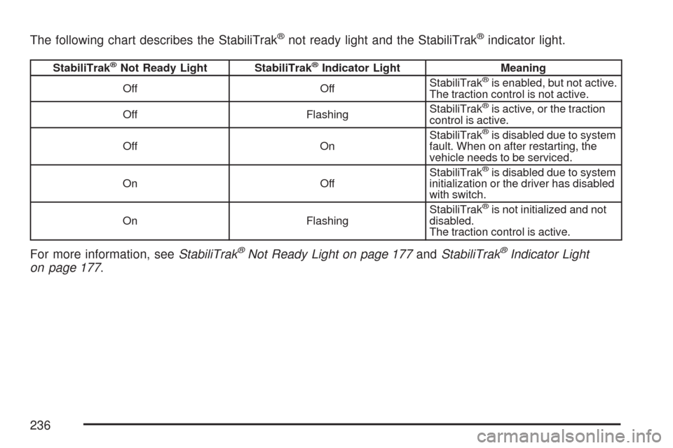 CHEVROLET EXPRESS PASSANGER 2007 1.G Owners Manual The following chart describes the StabiliTrak®not ready light and the StabiliTrak®indicator light.
StabiliTrak®Not Ready Light StabiliTrak®Indicator Light Meaning
Off OffStabiliTrak®is enabled, b