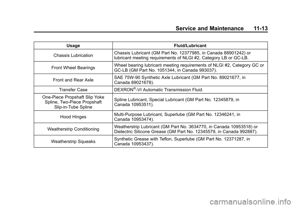 CHEVROLET EXPRESS PASSANGER 2012 1.G Owners Manual Black plate (13,1)Chevrolet Express Owner Manual - 2012
Service and Maintenance 11-13
UsageFluid/Lubricant
Chassis Lubrication Chassis Lubricant (GM Part No. 12377985, in Canada 88901242) or
lubricant