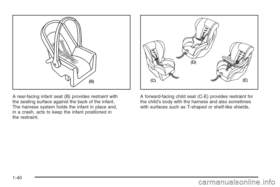 CHEVROLET HHR 2006 1.G Owners Manual A rear-facing infant seat (B) provides restraint with
the seating surface against the back of the infant.
The harness system holds the infant in place and,
in a crash, acts to keep the infant position