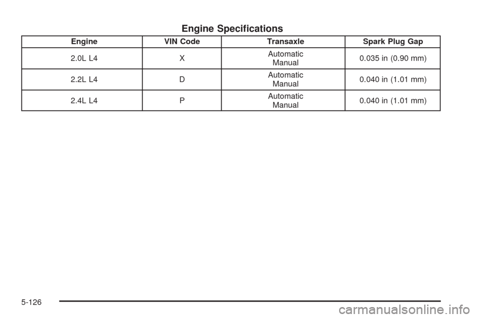 CHEVROLET HHR 2008 1.G Owners Manual Engine Speci�cations
Engine VIN Code Transaxle Spark Plug Gap
2.0L L4 XAutomatic
Manual0.035 in (0.90 mm)
2.2L L4 DAutomatic
Manual0.040 in (1.01 mm)
2.4L L4 PAutomatic
Manual0.040 in (1.01 mm)
5-126 