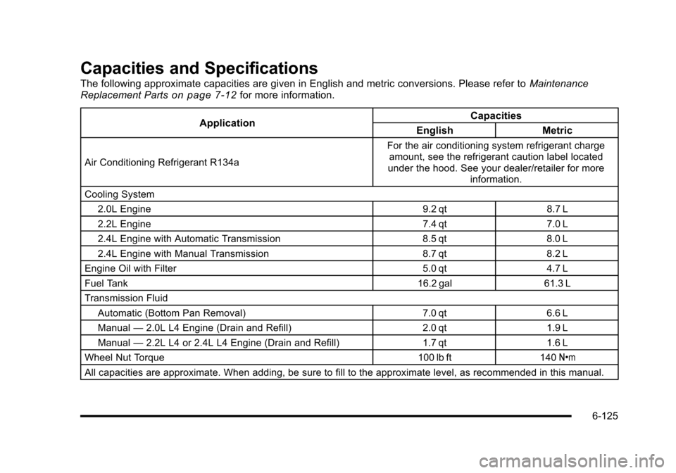 CHEVROLET HHR 2010 1.G Owners Manual Capacities and Specifications
The following approximate capacities are given in English and metric conversions. Please refer toMaintenance
Replacement Partson page 7‑12for more information.
Applicat