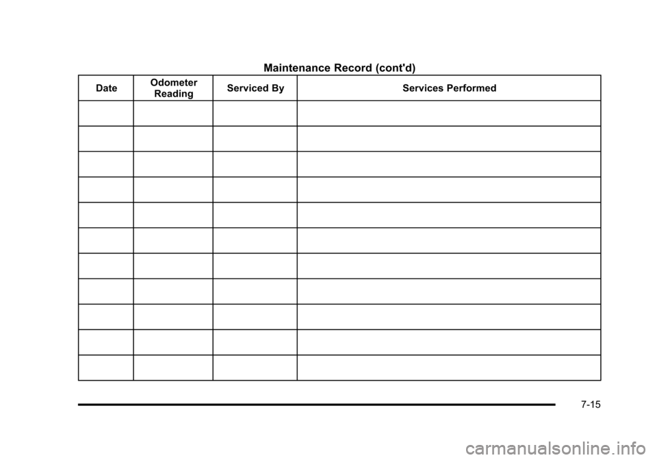 CHEVROLET HHR 2010 1.G Owners Manual Maintenance Record (contd)
DateOdometer
Reading Serviced By
Services Performed
7-15 