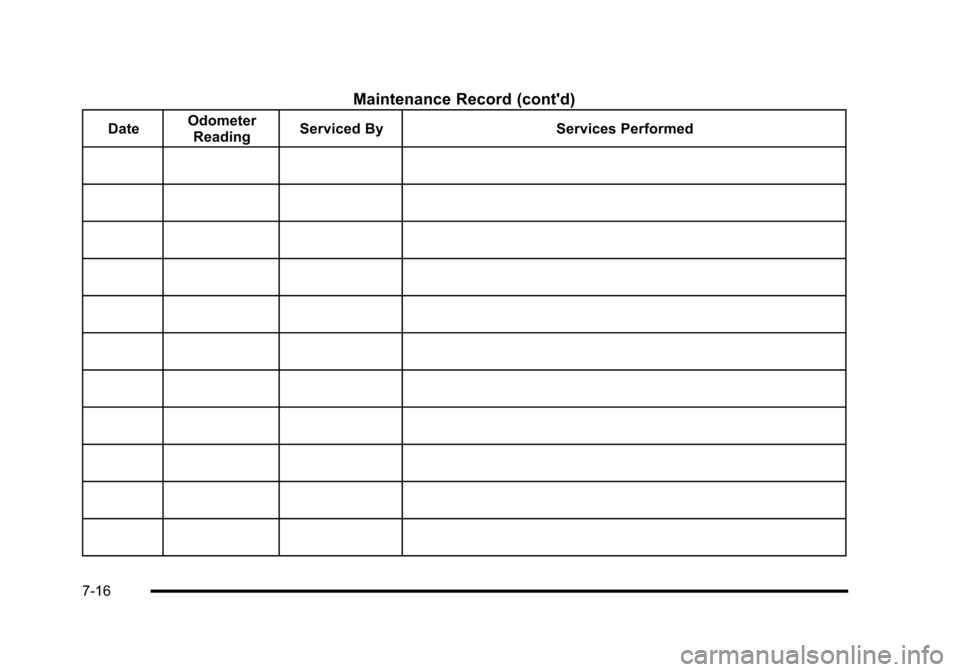 CHEVROLET HHR 2010 1.G Owners Manual Maintenance Record (contd)
DateOdometer
Reading Serviced By
Services Performed
7-16 