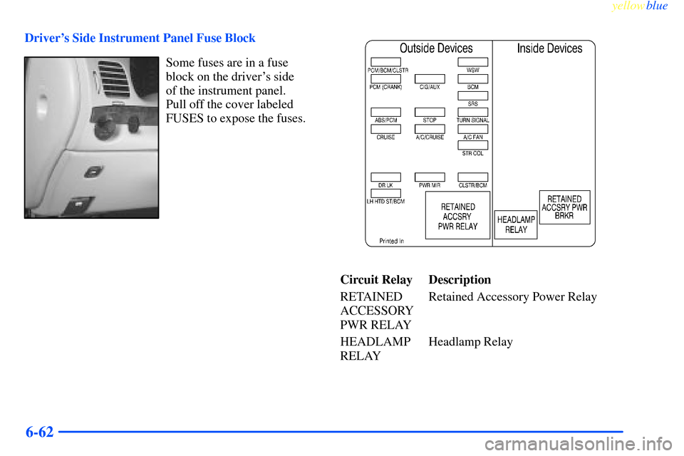 CHEVROLET IMPALA 2000 8.G Owners Manual yellowblue     
6-62
Drivers Side Instrument Panel Fuse Block
Some fuses are in a fuse
block on the drivers side 
of the instrument panel. 
Pull off the cover labeled
FUSES to expose the fuses.
Circ