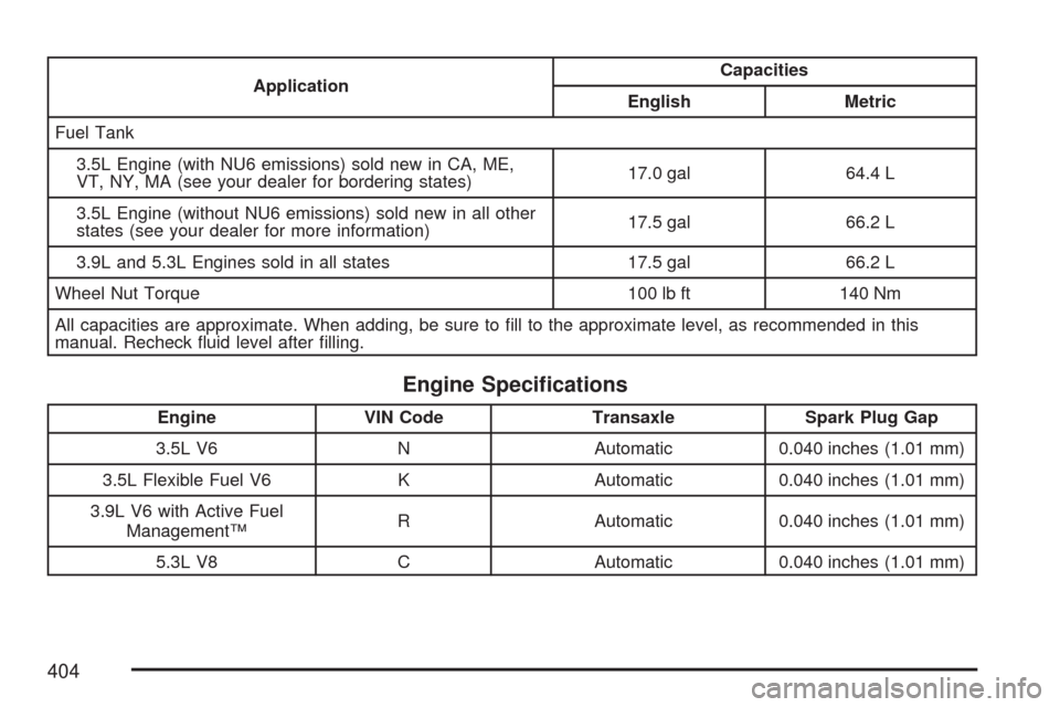 CHEVROLET IMPALA 2007 9.G Owners Manual ApplicationCapacities
English Metric
Fuel Tank
3.5L Engine (with NU6 emissions) sold new in CA, ME,
VT, NY, MA (see your dealer for bordering states)17.0 gal 64.4 L
3.5L Engine (without NU6 emissions)