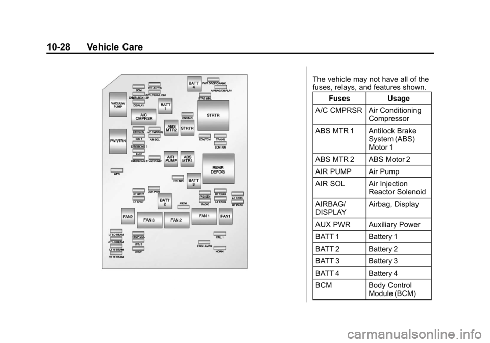 CHEVROLET IMPALA 2013 9.G Owners Manual Black plate (28,1)Chevrolet Impala Owner Manual - 2013 - crc - 8/27/12
10-28 Vehicle Care
The vehicle may not have all of the
fuses, relays, and features shown.Fuses Usage
A/C CMPRSR Air Conditioning 