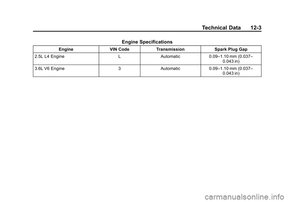 CHEVROLET IMPALA 2015 10.G Owners Manual Black plate (3,1)Chevrolet Impala Owner Manual (GMNA-Localizing-U.S./Canada-7576026) -
2015 - crc 2nd edition - 8/21/14
Technical Data 12-3
Engine Specifications
EngineVIN CodeTransmission Spark Plug 