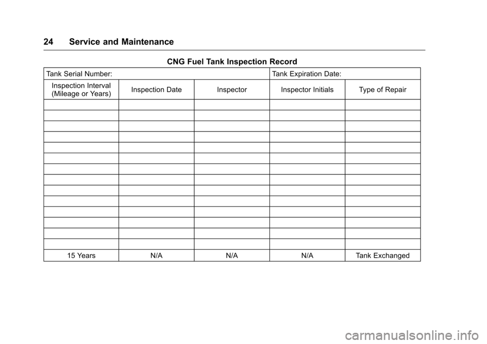 CHEVROLET IMPALA 2016 10.G Bifuel Manual Chevrolet Impala Bi-Fuel (Gasoline/CNG) Supplement (GMNA-Localizing-U.
S/Canada-9087624) - 2016 - CRC - 8/17/15
24 Service and Maintenance
CNG Fuel Tank Inspection Record
Tank Serial Number:Tank Expir