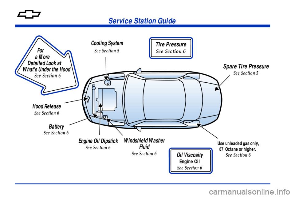CHEVROLET MALIBU 2000 5.G Owners Manual                        
For
a More 
Detailed Look at 
Whats Under the Hood
See Section 6
Tire Pressure
See Section 6
Service Station Guide
Oil Viscosity
Engine Oil
See Section 6
Engine Oil Dipstick
S