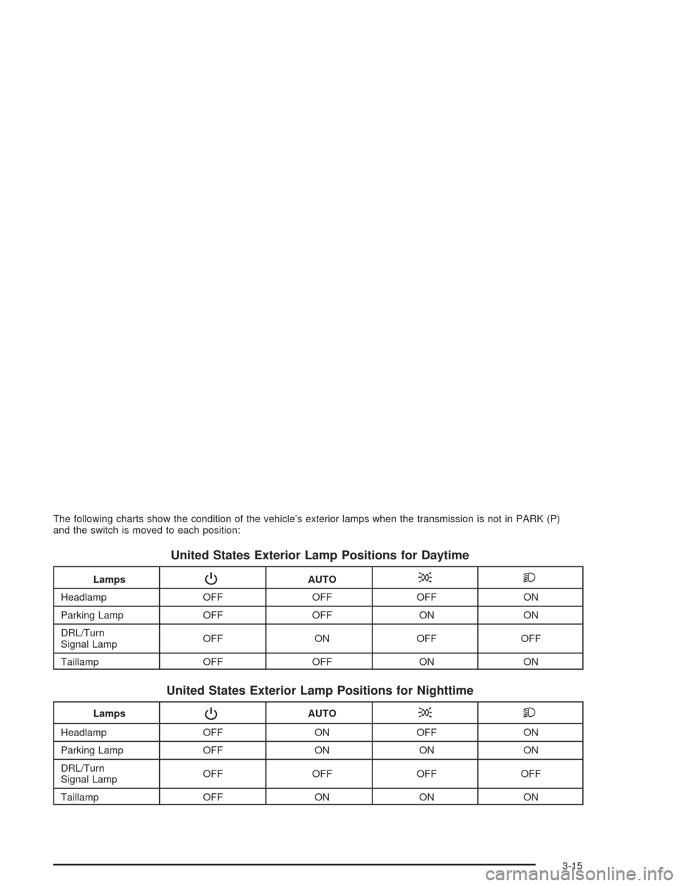 CHEVROLET MALIBU 2004 5.G Owners Manual The following charts show the condition of the vehicle’s exterior lamps when the transmission is not in PARK (P)
and the switch is moved to each position:
United States Exterior Lamp Positions for D