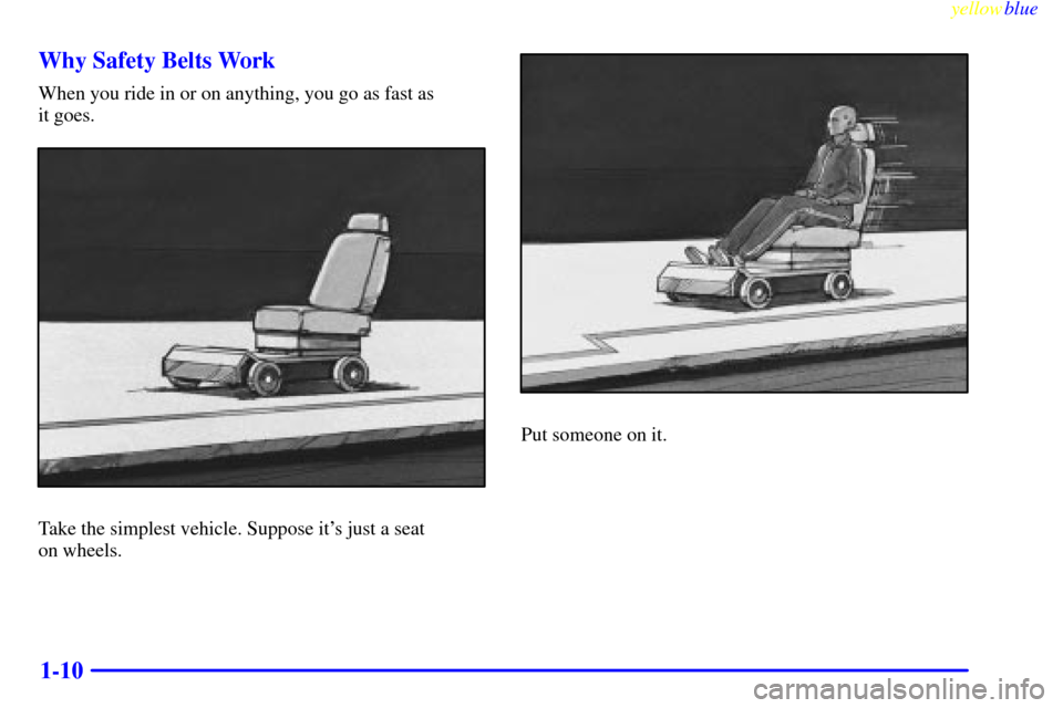 CHEVROLET METRO 1999 2.G Owners Manual yellowblue     
1-10 Why Safety Belts Work
When you ride in or on anything, you go as fast as 
it goes.
Take the simplest vehicle. Suppose its just a seat 
on wheels.
Put someone on it. 