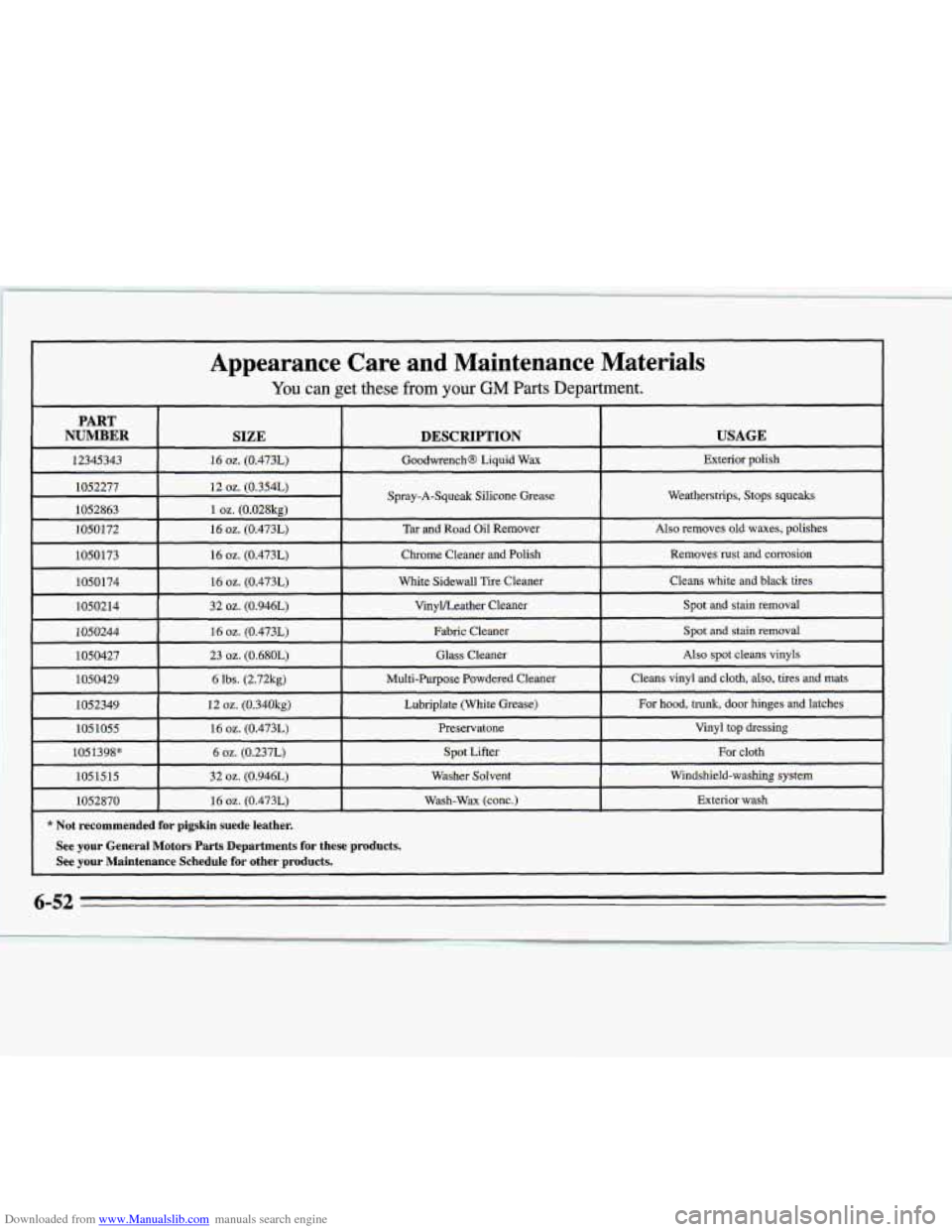 CHEVROLET MONTE CARLO 1995 5.G Owners Manual Downloaded from www.Manualslib.com manuals search engine Appearance  Care and Maintenance  Materials 
You can  get  these from your GM Parts Department. .- - -_ ~ I I 
PART 
NUMBER SIZE DESCRIPTION - 