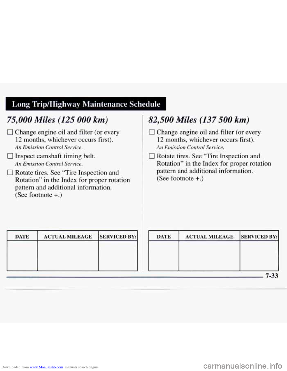 CHEVROLET MONTE CARLO 1997 5.G Owners Manual Downloaded from www.Manualslib.com manuals search engine I Long Trip/Highway  Maintenance  Schedule I 
75,000 Miles (125 000 km) 
0 Change engine oil  and filter (or  every 
12 months,  whichever  occ