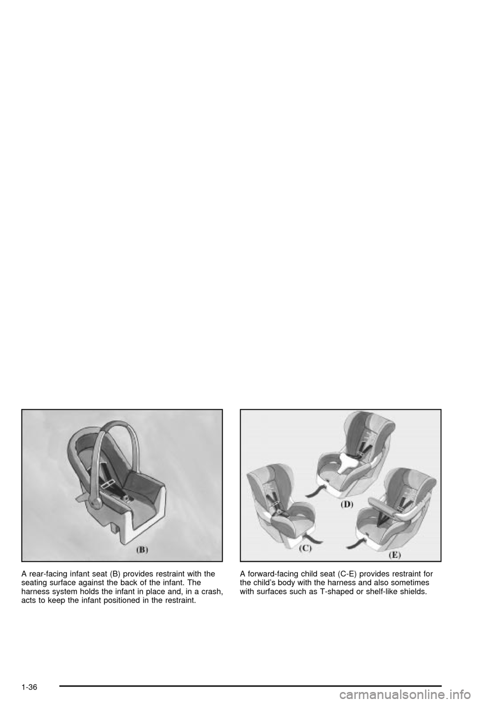 CHEVROLET MONTE CARLO 2003 6.G Owners Manual A rear-facing infant seat (B) provides restraint with the
seating surface against the back of the infant. The
harness system holds the infant in place and, in a crash,
acts to keep the infant position