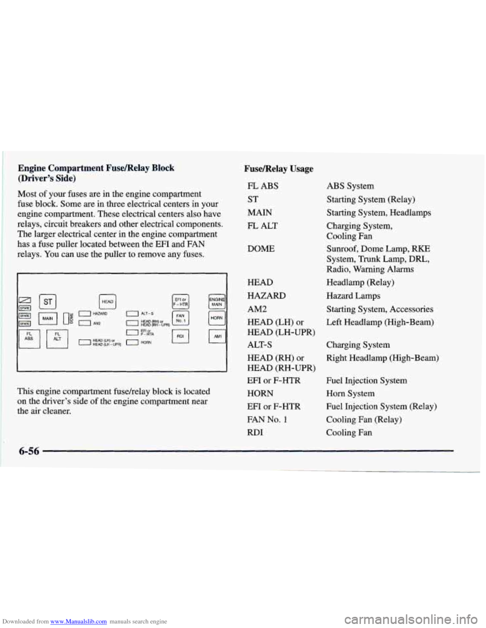 CHEVROLET PRIZM 1998 3.G Owners Manual Downloaded from www.Manualslib.com manuals search engine Engine Compartment Fusemelay Block
(Drivers Side)
Most of your fuses are in the engine compartment
fuse block. Some are in thre CHEVROLET PRIZM 1998 3.G Owners Manual Downloaded from www.Manualslib.com manuals search engine Engine Compartment Fusemelay Block
(Drivers Side)
Most of your fuses are in the engine compartment
fuse block. Some are in thre