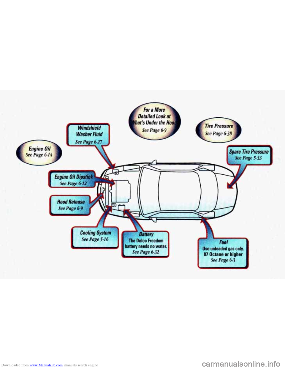 CHEVROLET PRIZM 1998 3.G Owners Manual Downloaded from www.Manualslib.com manuals search engine   