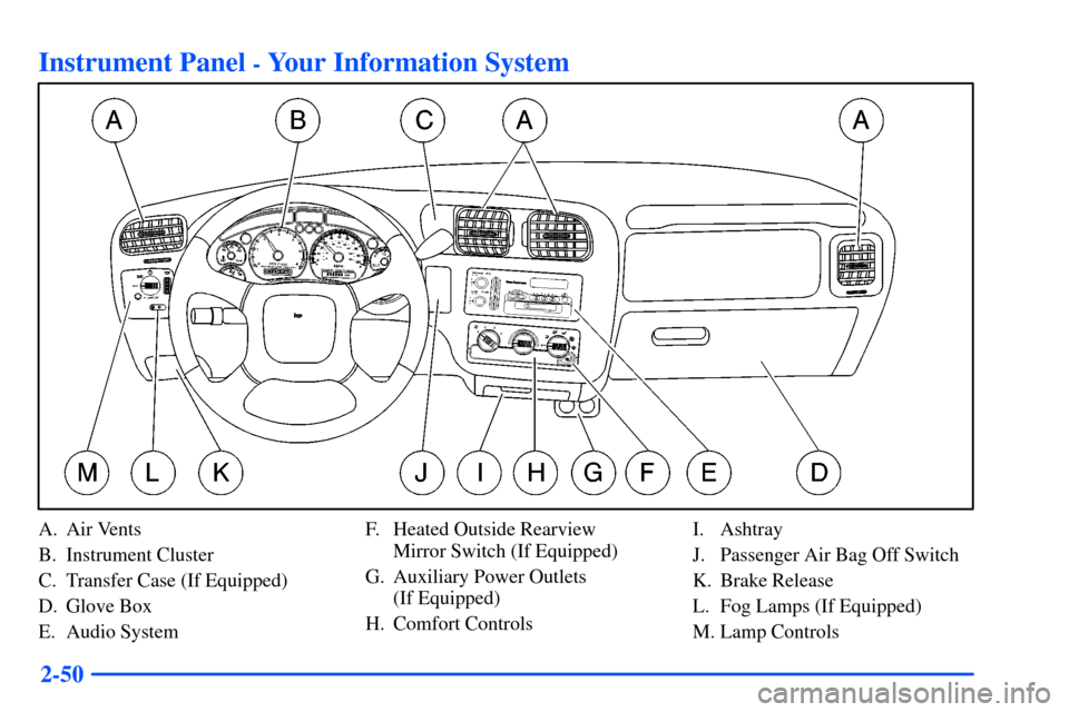 CHEVROLET S10 2000 2.G Owners Manual 2-50
Instrument Panel - Your Information System
A. Air Vents
B. Instrument Cluster
C. Transfer Case (If Equipped)
D. Glove Box
E. Audio SystemF. Heated Outside Rearview
Mirror Switch (If Equipped)
G. 