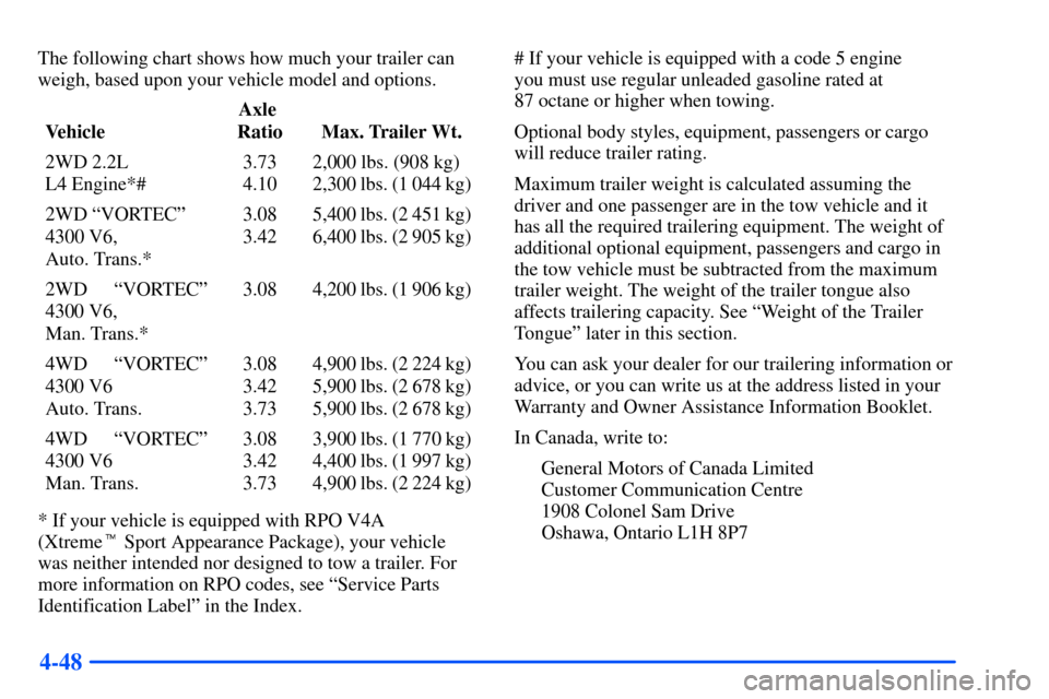 CHEVROLET S10 2000 2.G Owners Manual 4-48
The following chart shows how much your trailer can
weigh, based upon your vehicle model and options.
VehicleAxle
Ratio Max. Trailer Wt.
2WD 2.2L
L4 Engine*#3.73
4.102,000 lbs. (908 kg)
2,300 l CHEVROLET S10 2000 2.G Owners Manual 4-48
The following chart shows how much your trailer can
weigh, based upon your vehicle model and options.
VehicleAxle
Ratio Max. Trailer Wt.
2WD 2.2L
L4 Engine*#3.73
4.102,000 lbs. (908 kg)
2,300 l