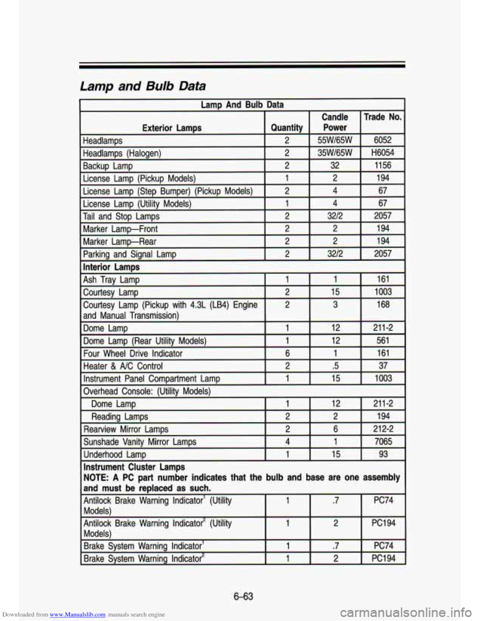 CHEVROLET S10 1993 2.G Owners Manual Downloaded from www.Manualslib.com manuals search engine Lamp and  Bulb Data 
Lam And Bulb Data 
6-63   