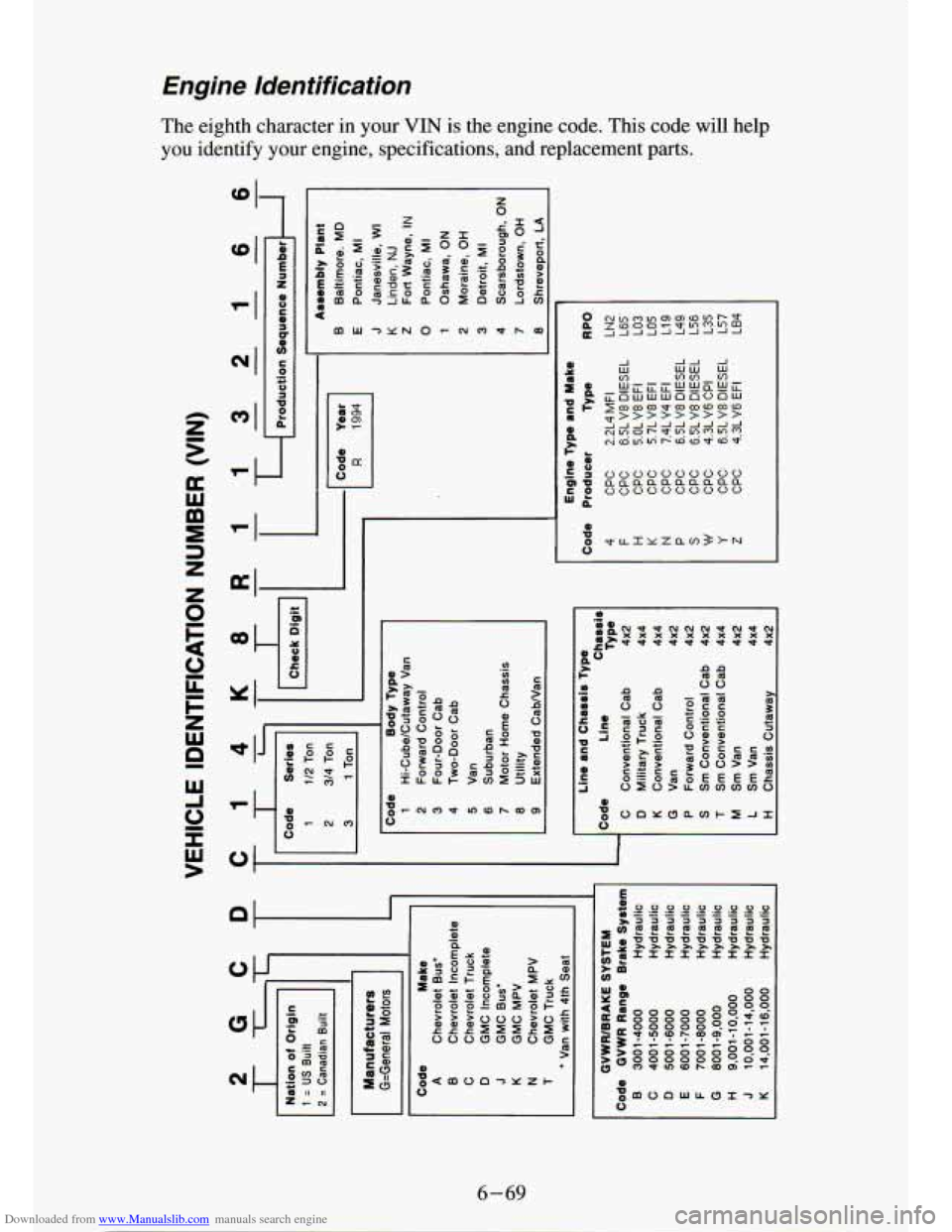 CHEVROLET S10 1994 2.G Owners Manual Downloaded from www.Manualslib.com manuals search engine Engine  Identification 
The eighth  character  in your VIN is the  engine  code. This code  will  help 
you  identify  your  engine, specificat