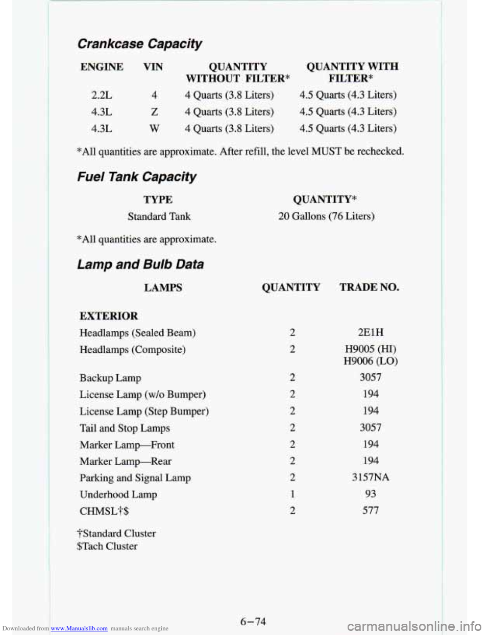CHEVROLET S10 1994 2.G Owners Manual Downloaded from www.Manualslib.com manuals search engine Crankcase  Capacity 
ENGINE VIN 
2.2L 
4.3L 
4.3L 4 
z 
W 
QUANTITY  QUANTITY  WITH 
WITHOUT  FILTER*  FILTER* 
4  Quarts  (3.8  Liters)  4.5  