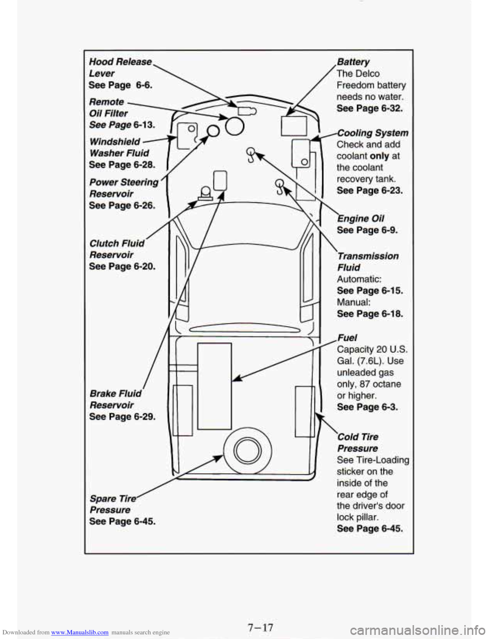 CHEVROLET S10 1994 2.G Owners Manual Downloaded from www.Manualslib.com manuals search engine Hood Release 
Lever 
See  Page  6-6. 
Remote  Oil  Filfer 
See  Page 
6-1  3. 
Windshield - 
Washer  Fluid 
See  Page  6-28. 
Power  Steering 