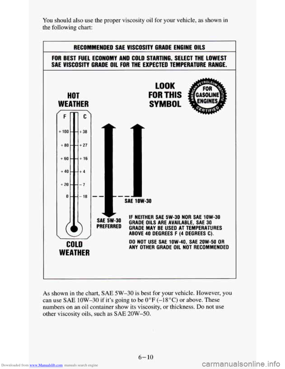CHEVROLET S10 1995 2.G Owners Manual Downloaded from www.Manualslib.com manuals search engine You should also use the proper  viscosity  oil  for your  vehicle,  as shown  in 
the  following chart: 
RECOMMENDED  SAE  VISCOSITY  GRADE ENG