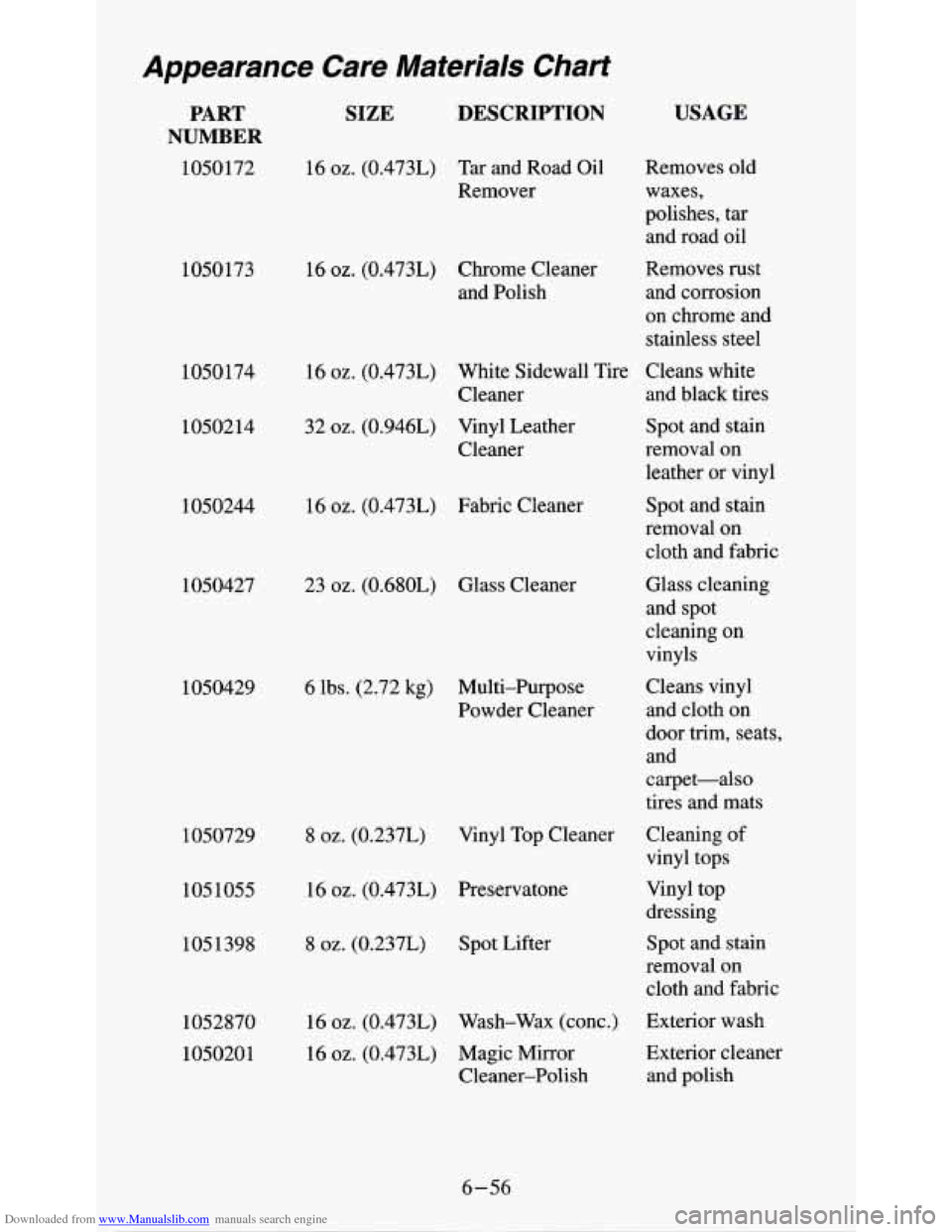 CHEVROLET S10 1995 2.G Owners Manual Downloaded from www.Manualslib.com manuals search engine Appearance  Care  Materials  Chart 
PART 
NUMBER 
1050172 1050173 
1050174 
1050214 
1050244  1050427 
1050429 
1050729 1051055 
1051398 
10528
